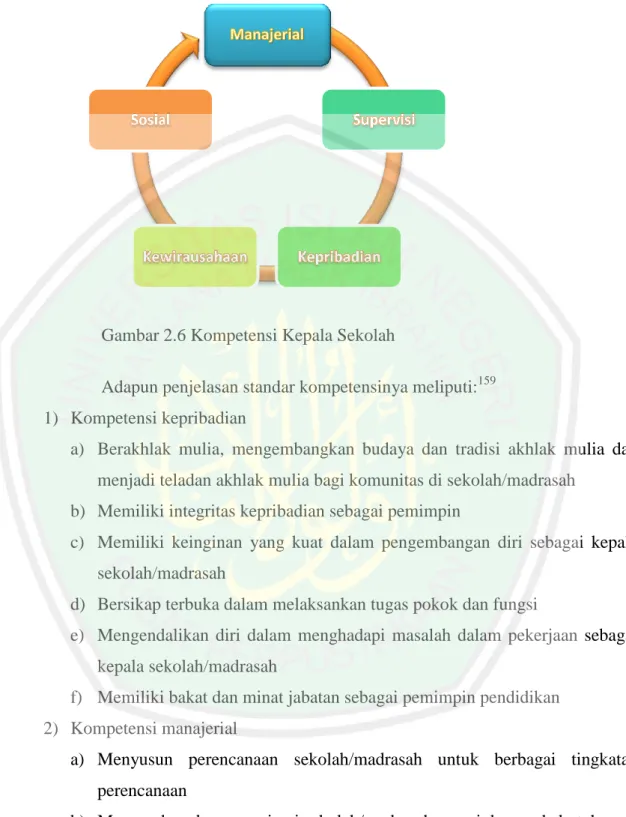 Gambar 2.6 Kompetensi Kepala Sekolah 