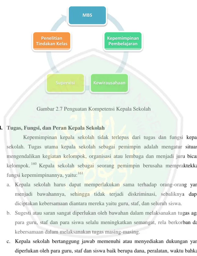 Gambar 2.7 Penguatan Kompetensi Kepala Sekolah 