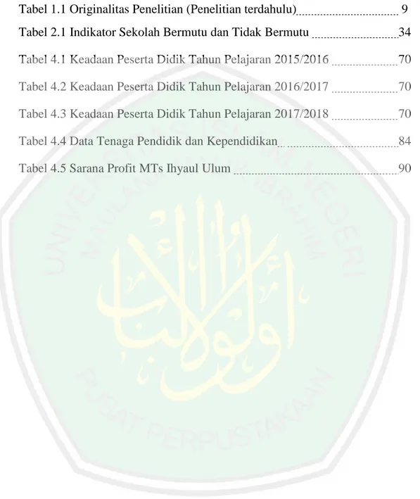 Tabel 4.1 Keadaan Peserta Didik Tahun Pelajaran 2015/2016   70  Tabel 4.2 Keadaan Peserta Didik Tahun Pelajaran 2016/2017   70  Tabel 4.3 Keadaan Peserta Didik Tahun Pelajaran 2017/2018   70  Tabel 4.4 Data Tenaga Pendidik dan Kependidikan     84 