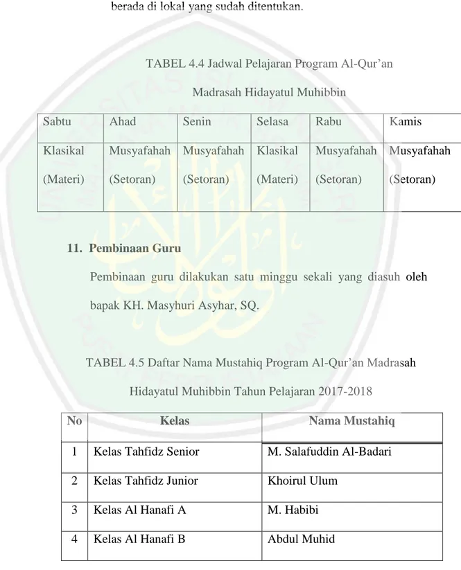 TABEL 4.4 Jadwal Pelajaran Program Al-Qur‟an  Madrasah Hidayatul Muhibbin 