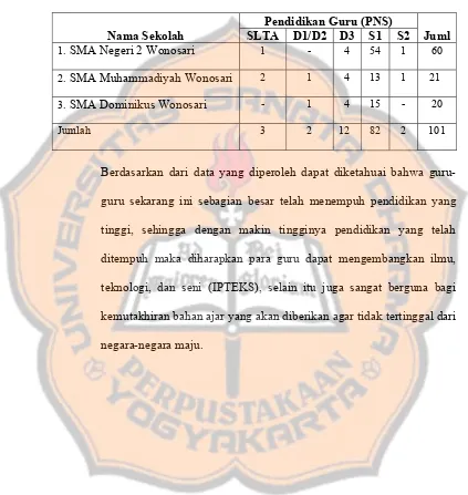 Tabel 4.5 Deskripsi Responden Menurut Pendidikan 