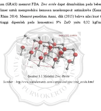 Gambar 3.1 Molekul Zinc Oxide 
