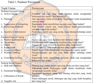 Tabel 1. Panduan Wawancara 