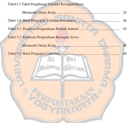 Tabel 3.3 Tabel Penjabaran Variabel Kesiapan Siswa  