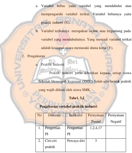 Tabel. 3.2  