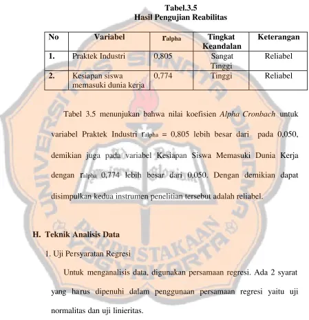 Tabel.3.5 