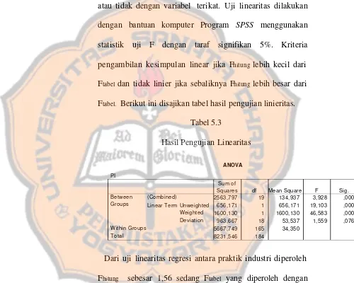 Tabel 5.3 Hasil Pengujian Linearitas 