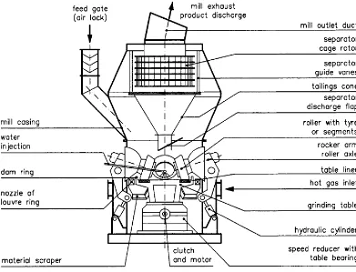 Gambar 2.4 Vertical roller mill dan bagian – bagiannya (CMC 2001) 