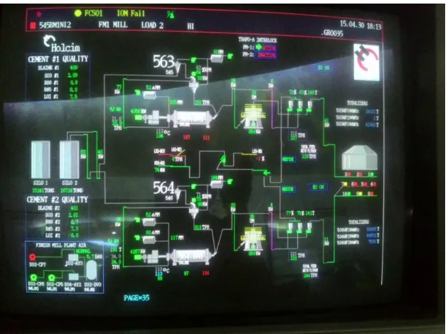Gambar 2.9 Layar pada sistem kendali  ball mill  di Central Control Room 