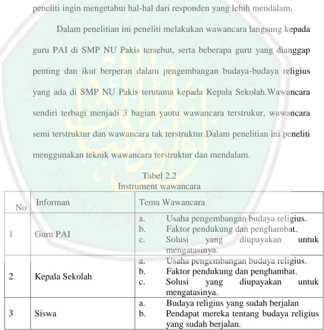 Tabel 2.2  Instrument wawancara  N