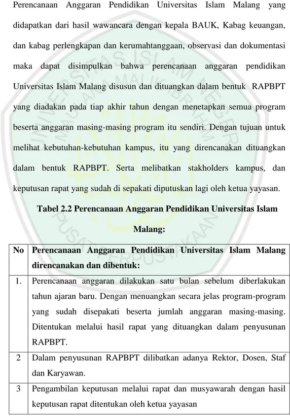 Tabel 2.2 Perencanaan Anggaran Pendidikan Universitas Islam  Malang: 