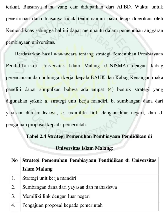 Tabel 2.4 Strategi Pemenuhan Pembiayaan Pendidikan di  Universitas Islam Malang: 