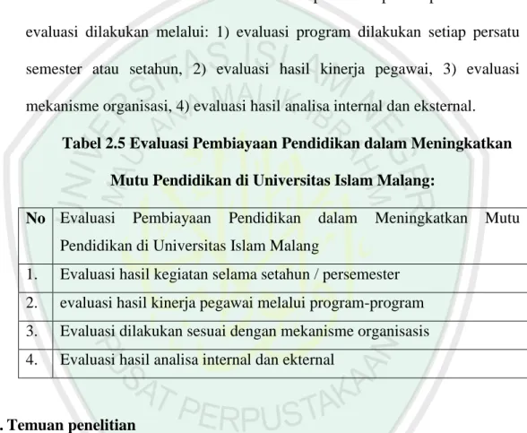 Tabel 2.5 Evaluasi Pembiayaan Pendidikan dalam Meningkatkan  Mutu Pendidikan di Universitas Islam Malang: 