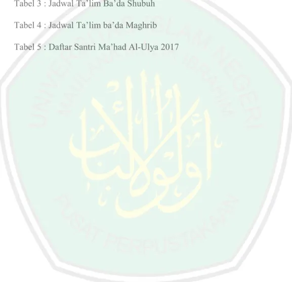 Tabel 1 : Pengurus Ma’had Al-Ulya MAN Kota Batu Tahun 2017 Tabel 2 : Daftar Asatidz Ma’had Al-Ulya MAN Kota Batu
