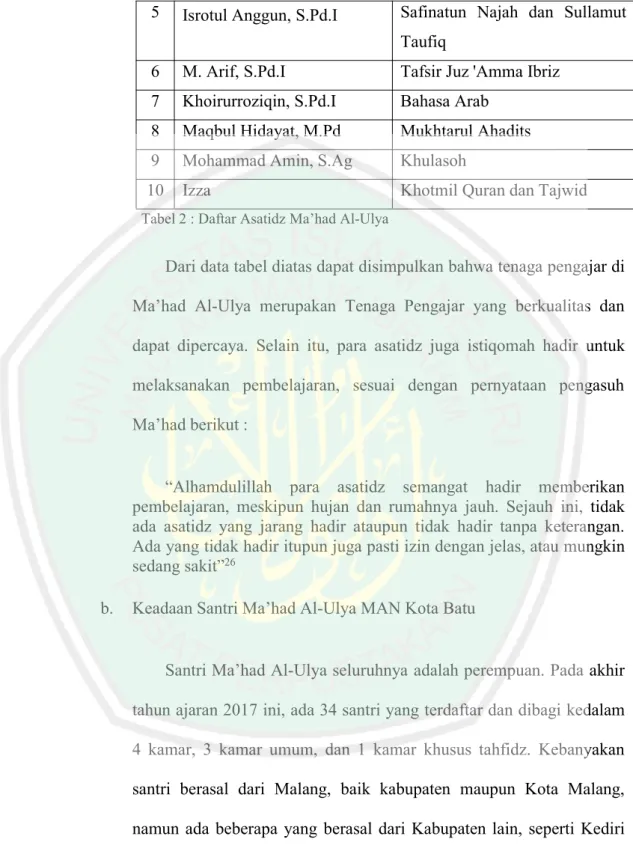 Tabel 2 : Daftar Asatidz Ma’had Al-Ulya