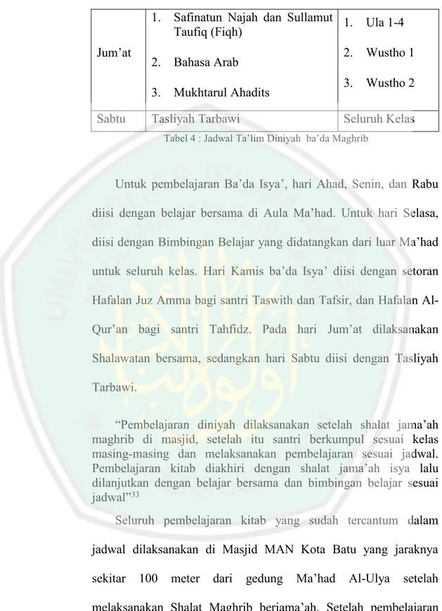Tabel 4 : Jadwal Ta’lim Diniyah ba’da Maghrib