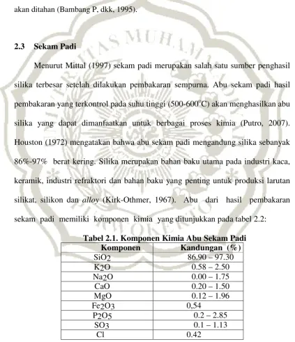 Tabel 2.1. Komponen Kimia Abu Sekam Padi  