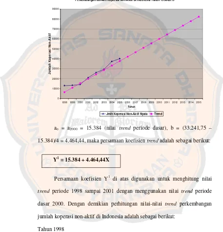 Grafik IV.2 