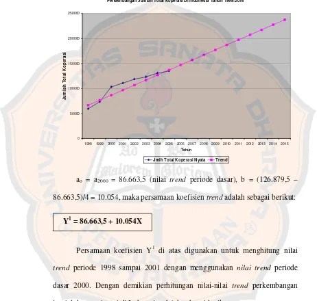 Grafik IV.3 