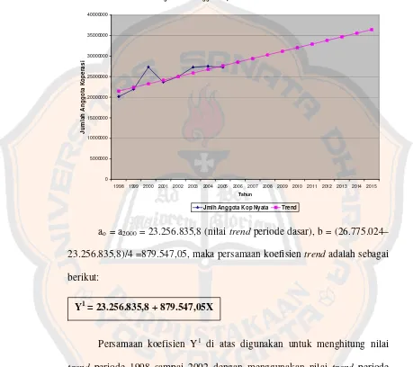 Grafik IV.4 