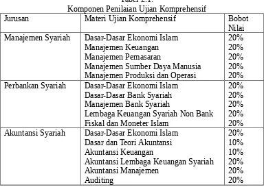 Tabel 2.1.Komponen Penilaian Ujian Komprehensif