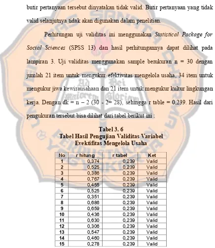 Tabel 3. 6Tabel Hasil Pengujian Validitas Variabel