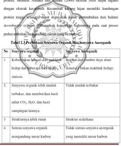 Tabel 2.3 Perbedaan Senyawa Organik dan Senyawa Anorganik 
