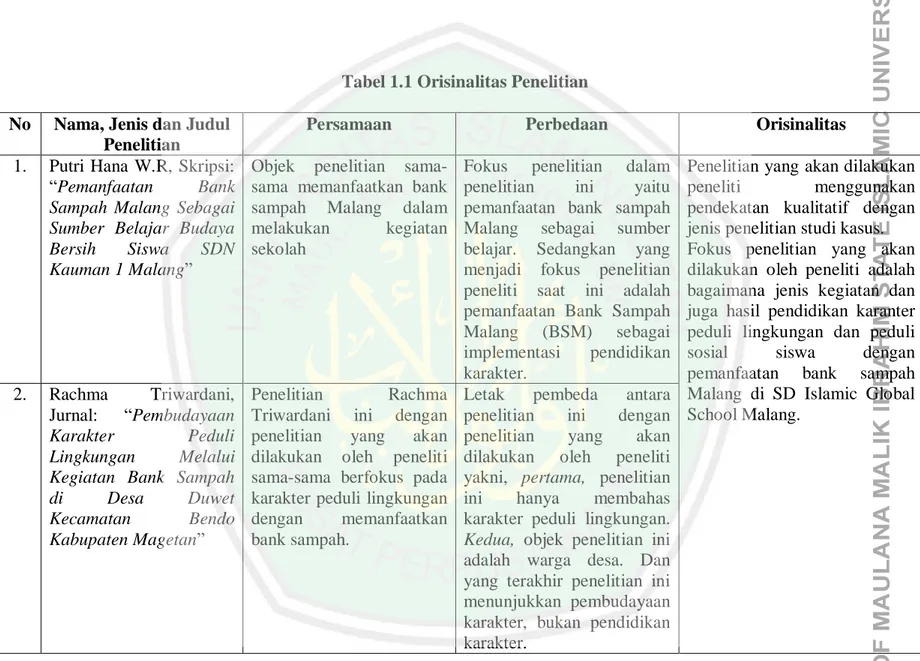 Tabel 1.1 Orisinalitas Penelitian  No  Nama, Jenis dan Judul 