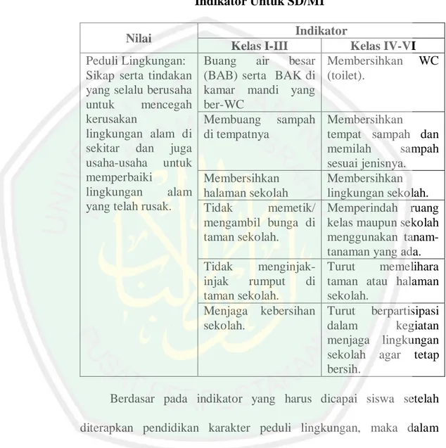 Tabel 2.1 Nilai Karakter Peduli Lingkungan, Jenjang dan  Indikator Untuk SD/MI 