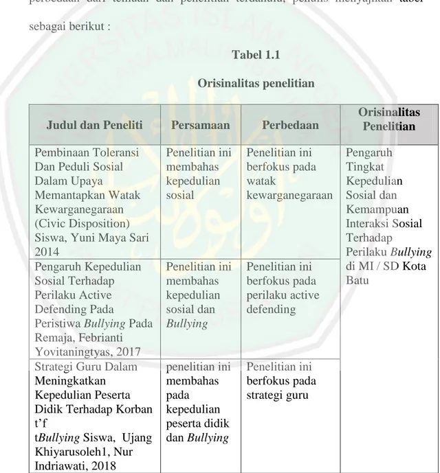 Tabel 1.1  Orisinalitas penelitian 