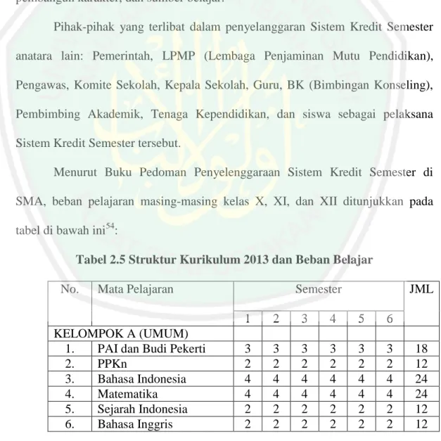 Tabel 2.5 Struktur Kurikulum 2013 dan Beban Belajar 