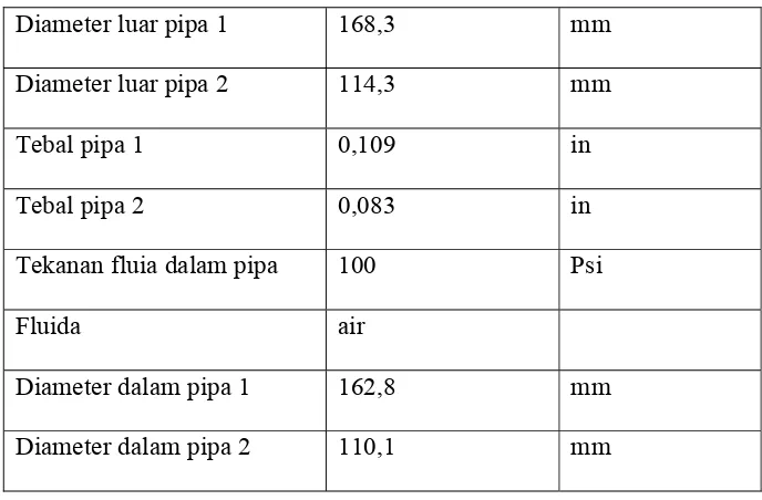 Tabel 3.3 Data Spesifikasi 