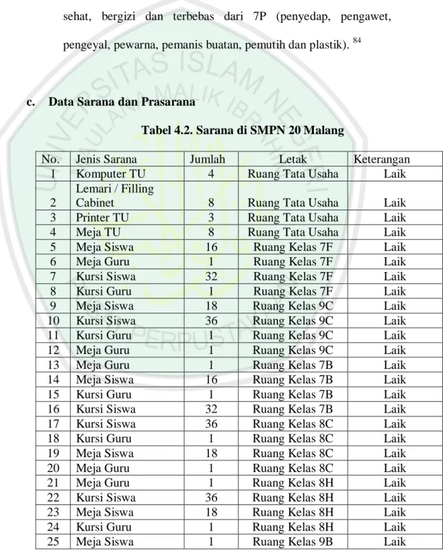 Tabel 4.2. Sarana di SMPN 20 Malang 