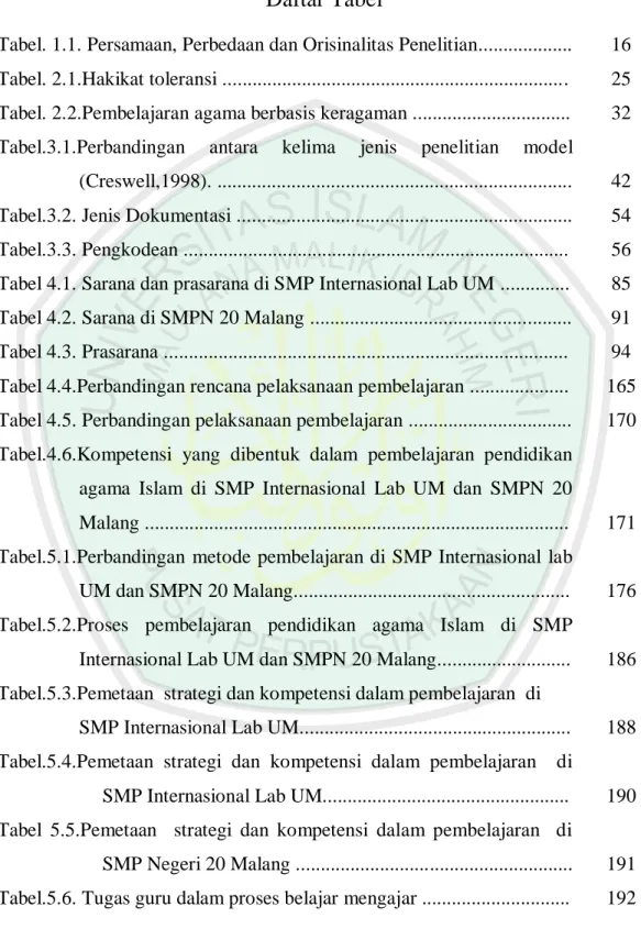 Tabel 4.1. Sarana dan prasarana di SMP Internasional Lab UM .............. 