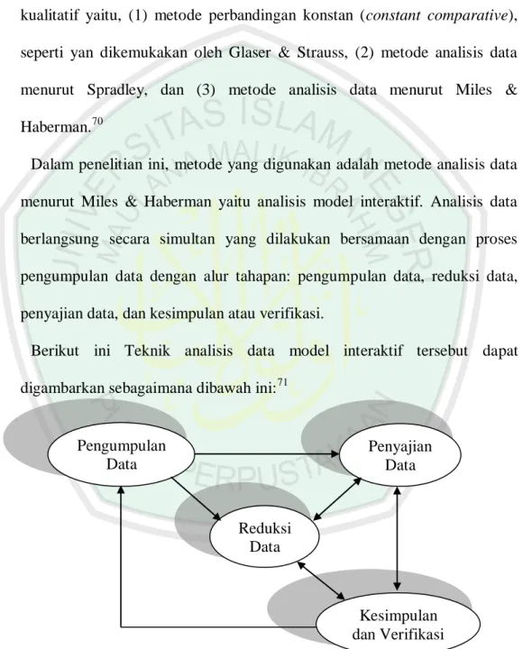 Gambar .3.2.Teknik  Analisis Data Model Interaktif. 