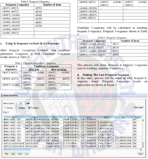 Table 4. Frequent 2-Sequence 