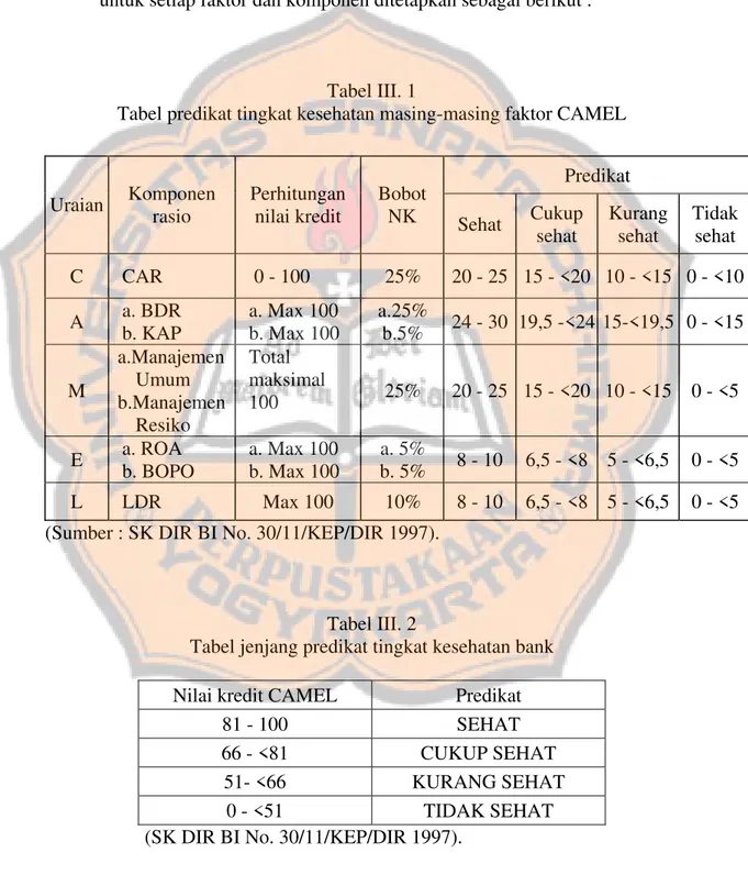 Tabel III. 1 