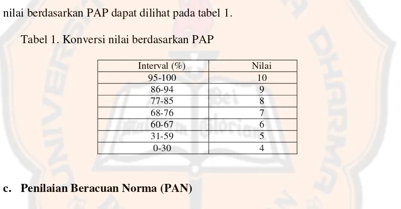 Tabel 1. Konversi nilai berdasarkan PAP
