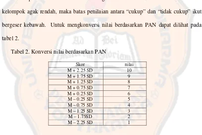 tabel 2.Tabel 2. Konversi nilai berdasarkan PAN
