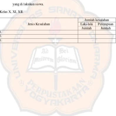 Tabel 6. Tabel tingkat keumuman jenis kesalahan berdasarkan jumlahkesalahan