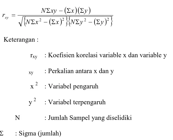 TABEL 4.5Daftar nilai tentang intensitas penggunaan perpustakaan