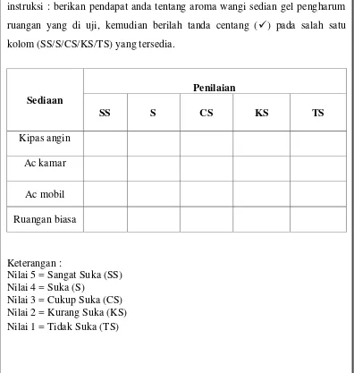 Tabel penguapan zat cair pertiga hari selama 30 hari (gram)  