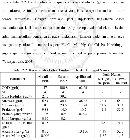 Tabel 2.2. Karakteristik Filtrat Limbah Kulit dan Bonggol Nanas 