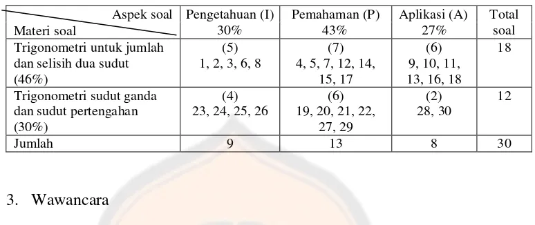 Tabel 3 