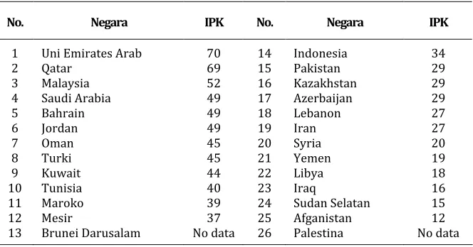 Table 1. 
