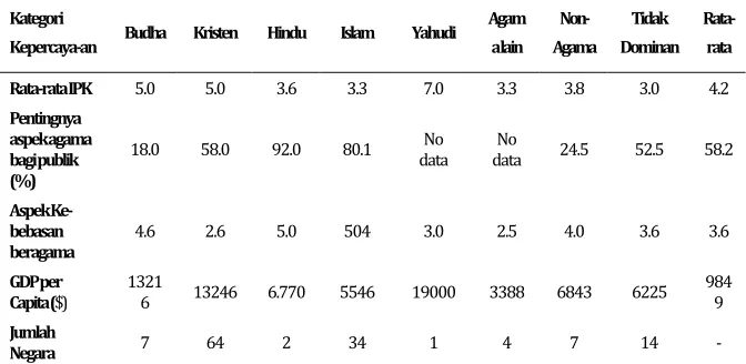 Table 2. 