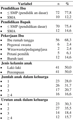Tabel 2. Sebaran data  pembesaran goiter  ibu   Pembesaran Goiter   n  %    Ya     Tidak   68 14  17,1 82,9 