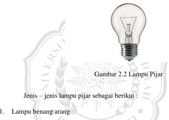 Gambar 2.2 Lampu Pijar 
