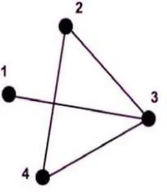 Gambar 2.4Graph matriks ketetanggaan