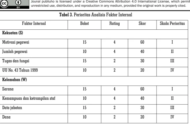 Tabel 3. Perioritas Analisis Faktor Internal